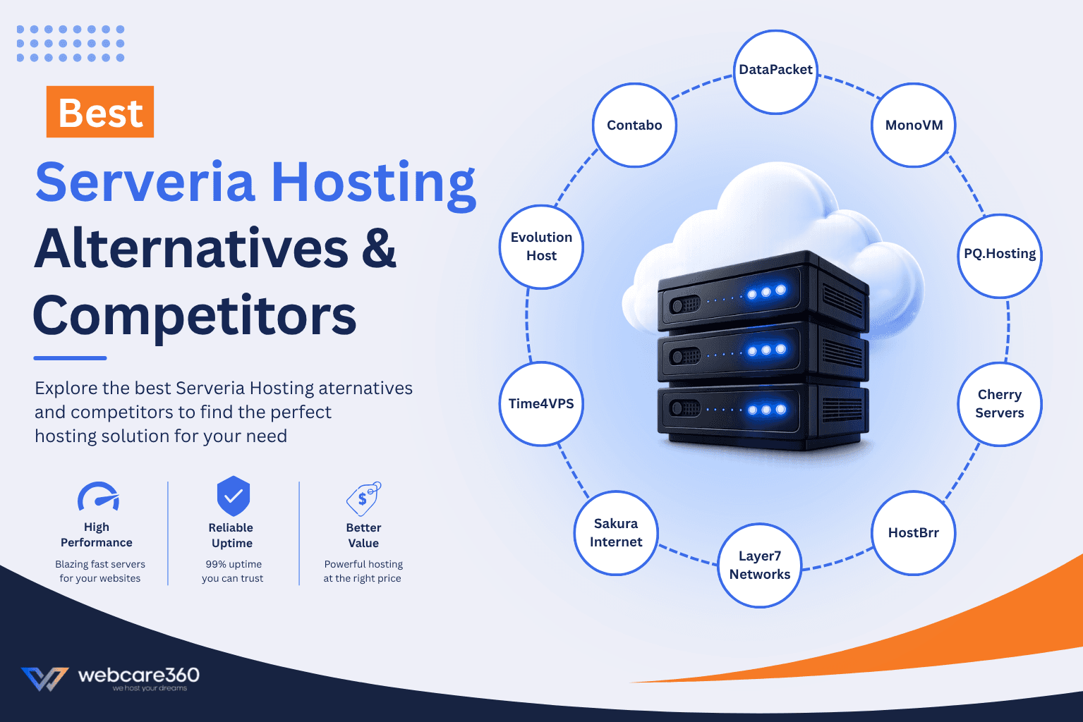 Best Serveria Alternatives & Competitors