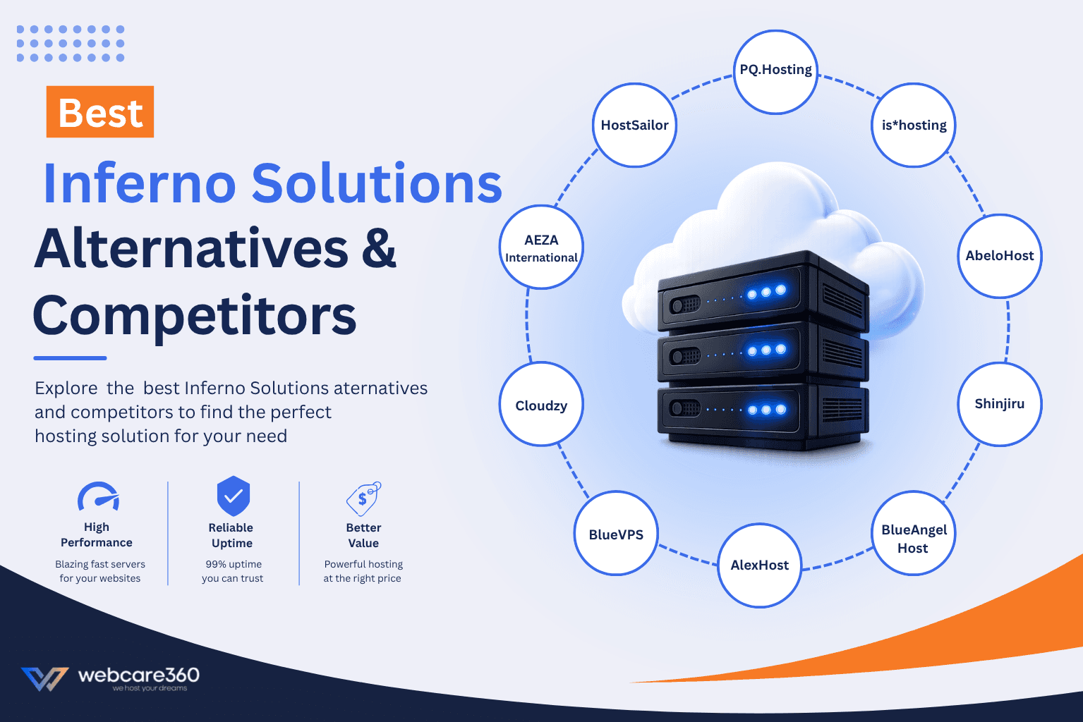 Best Inferno Solutions Alternatives Best Inferno Solutions Alternatives & Competitors