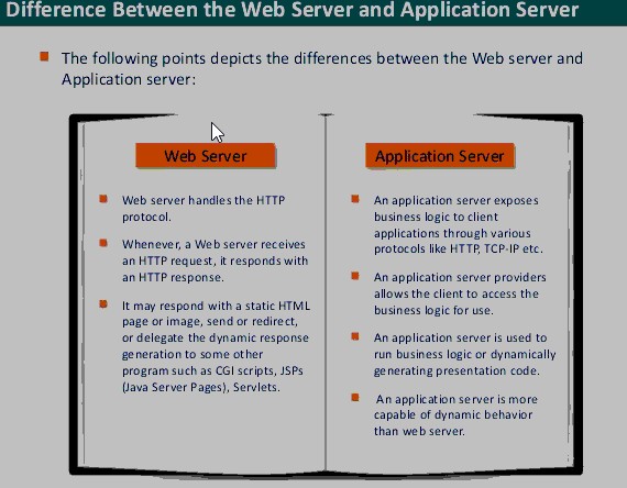 What Is The Difference Between Web Server And Application